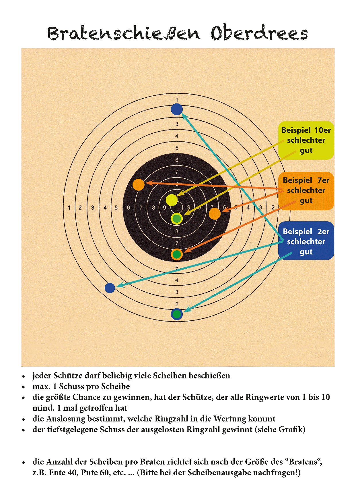 Bratenschießen Scheiben-Treffer